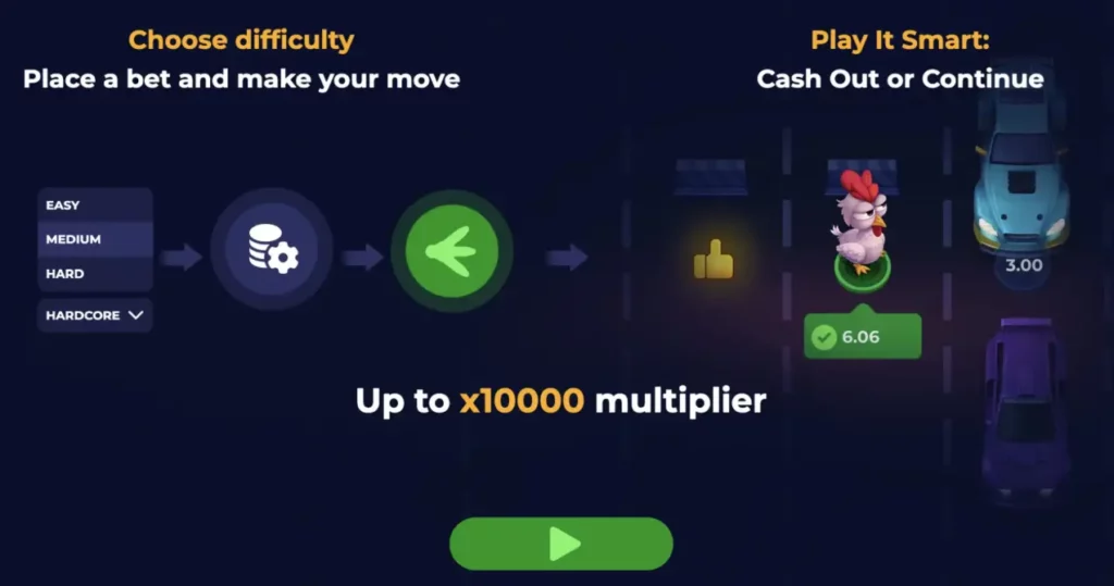 Difficulty levels and betting options of chicken slot